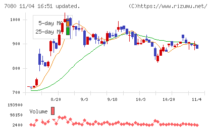 スポーツフィールドチャート