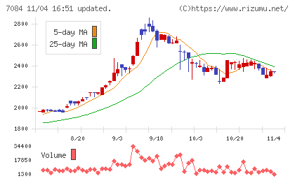 Ｓｍｉｌｅ　Ｈｏｌｄｉｎｇｓチャート