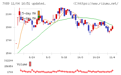 フォースタートアップスチャート