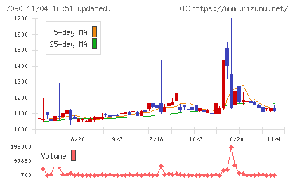 リグアチャート