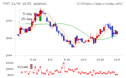 さくらさくプラスチャート