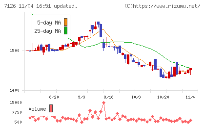 グローバルスタイルチャート