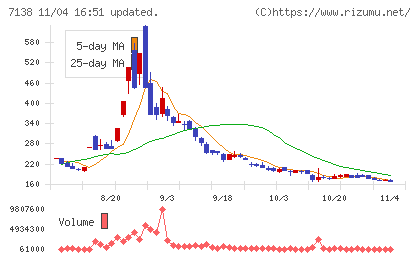 ＴＯＲＩＣＯチャート