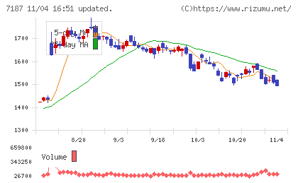 ジェイリースチャート