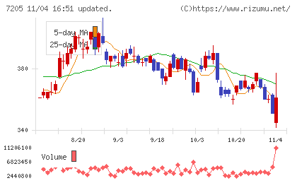 日野自動車チャート