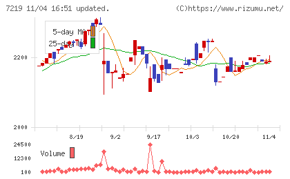 エッチ・ケー・エスチャート