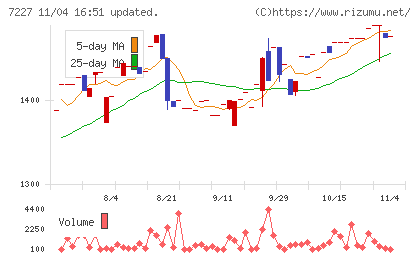 アスカチャート