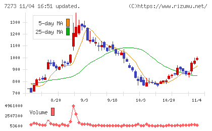 イクヨチャート