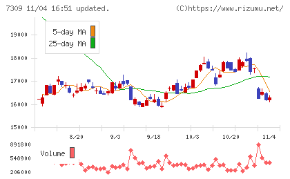 シマノチャート