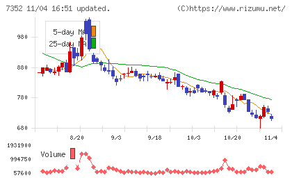 ＴＷＯＳＴＯＮＥ＆Ｓｏｎｓチャート