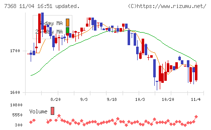 表示灯チャート