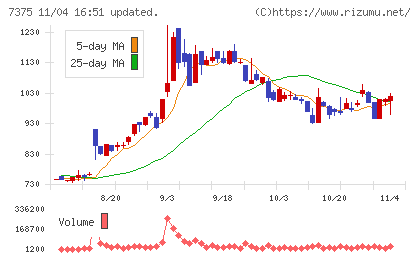 リファインバースグループチャート