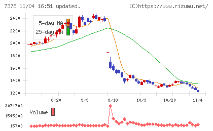 アシロチャート