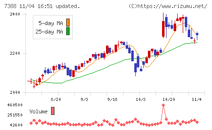 ＦＰパートナーチャート