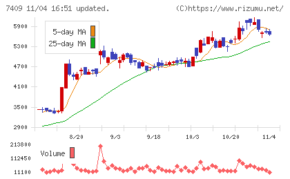 ＡｅｒｏＥｄｇｅチャート