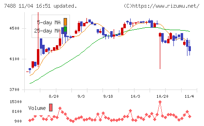 ヤガミチャート