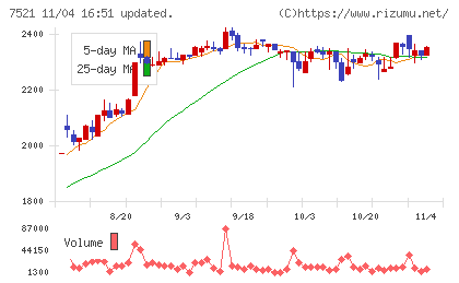 ムサシチャート