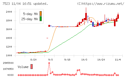 アールビバンチャート