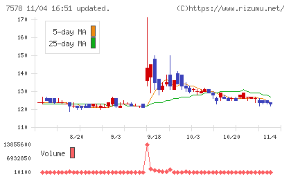 ニチリョクチャート