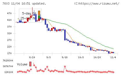 ジーイエットチャート