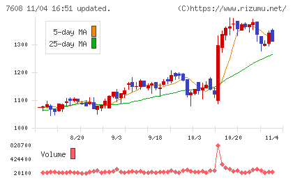 エスケイジャパンチャート