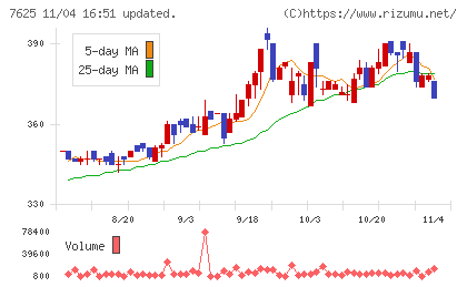 グローバルダイニングチャート