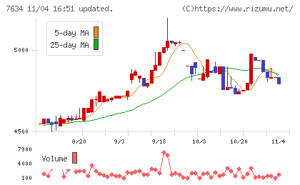 星医療酸器チャート
