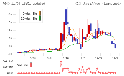 トップカルチャーチャート