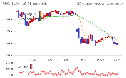 ダイイチチャート