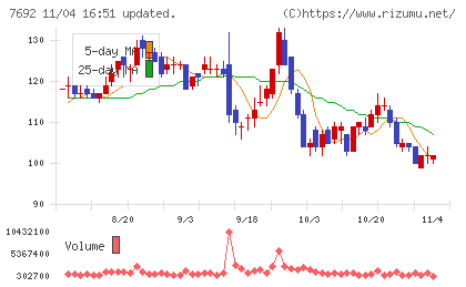 アースインフィニティチャート