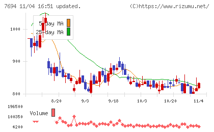 いつもチャート