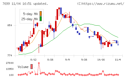 オムニ・プラス・システムチャート