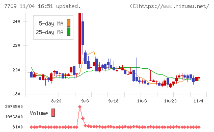 クボテックチャート