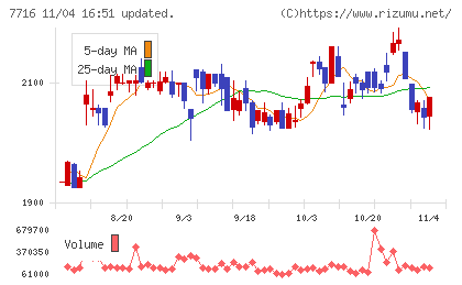 ナカニシチャート