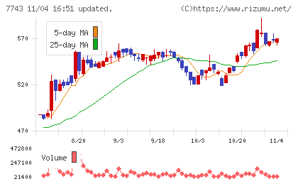 シードチャート