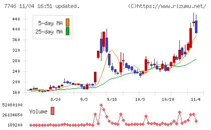 岡本硝子チャート
