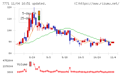日本精密チャート