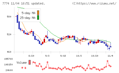 ジャパン・ティッシュエンジニアリングチャート