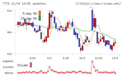 セルシードチャート