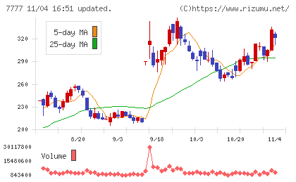 スリー・ディー・マトリックスチャート