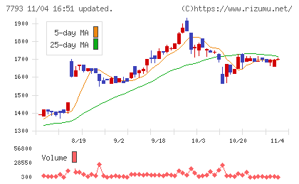 イメージ・マジックチャート