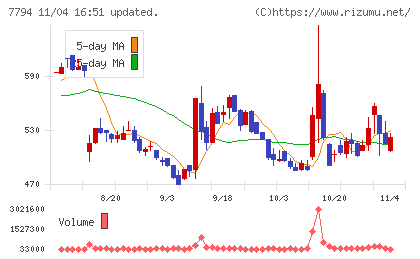 イーディーピーチャート