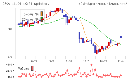 アミファチャート
