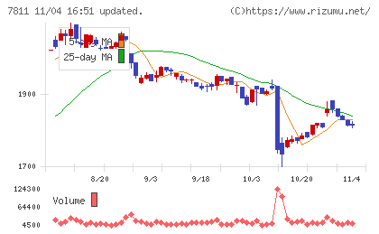 中本パックスチャート