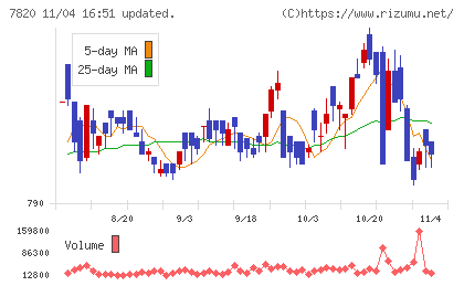 ニホンフラッシュチャート