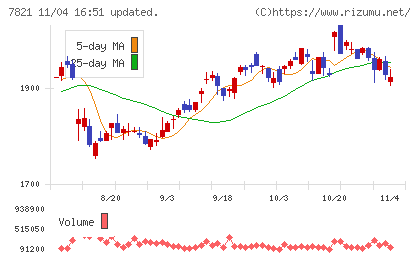 前田工繊チャート