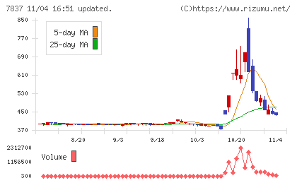 アールシーコアチャート