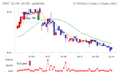 グラファイトデザインチャート
