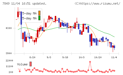 スターツ出版チャート