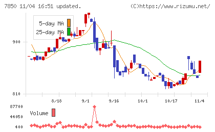 総合商研チャート